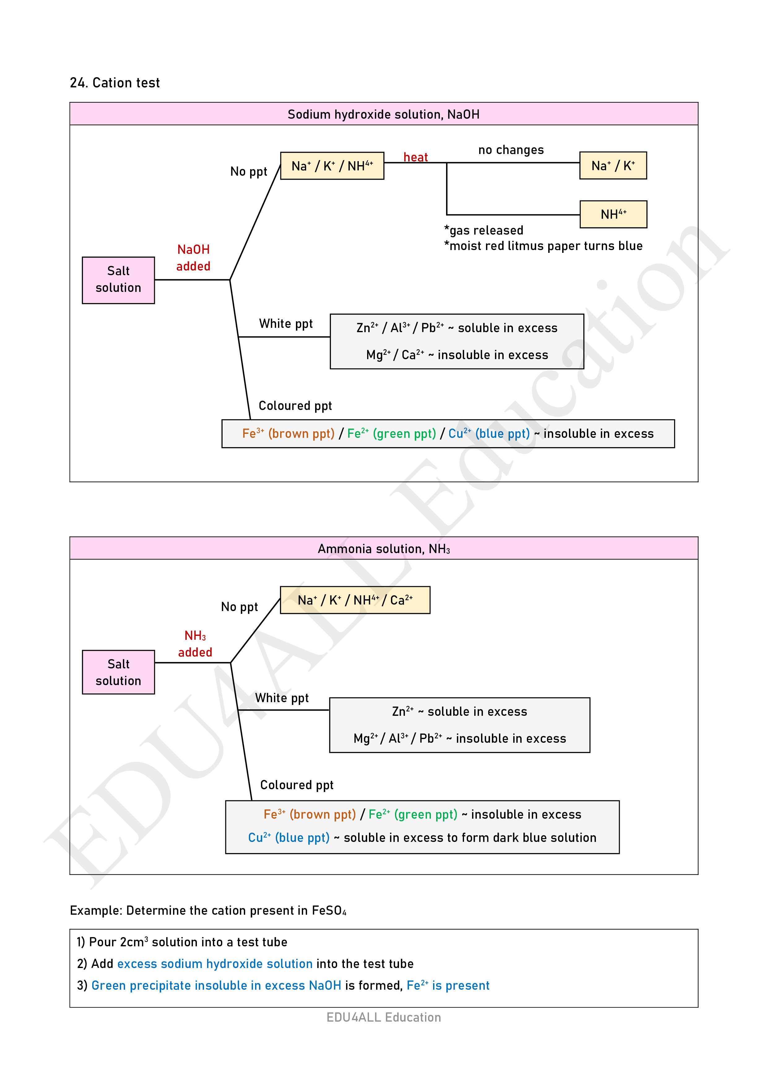 Chemistry F4C6 watermark_013