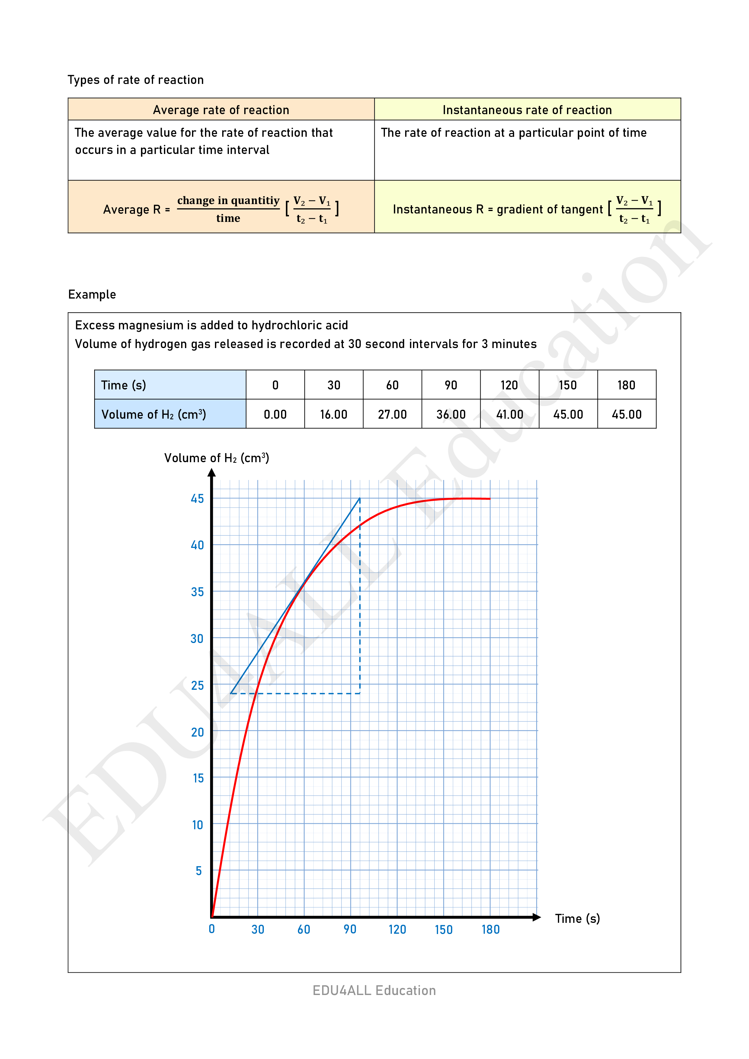 Chemistry F4C7 watermark_002