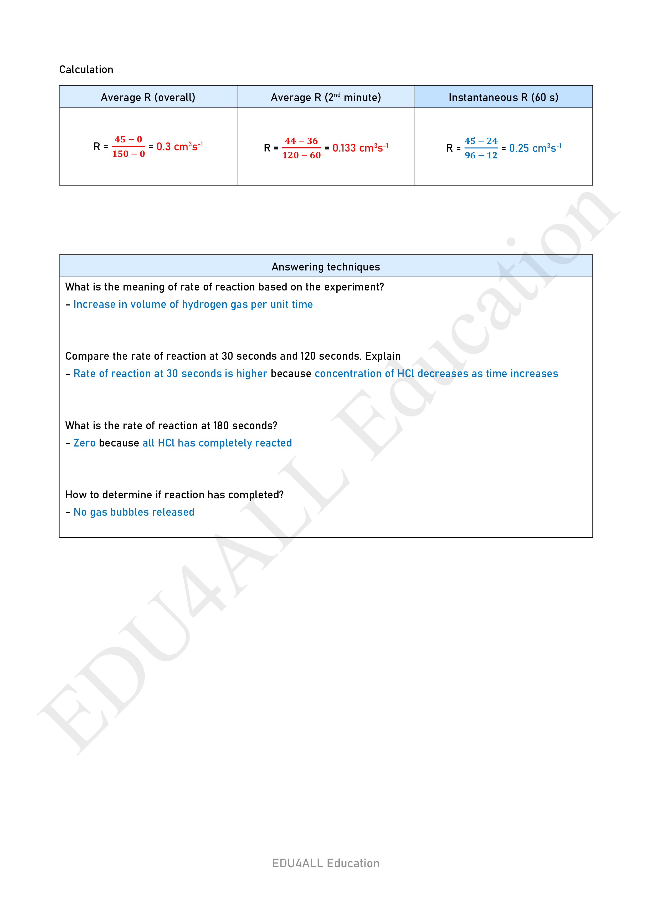 Chemistry F4C7 watermark_003