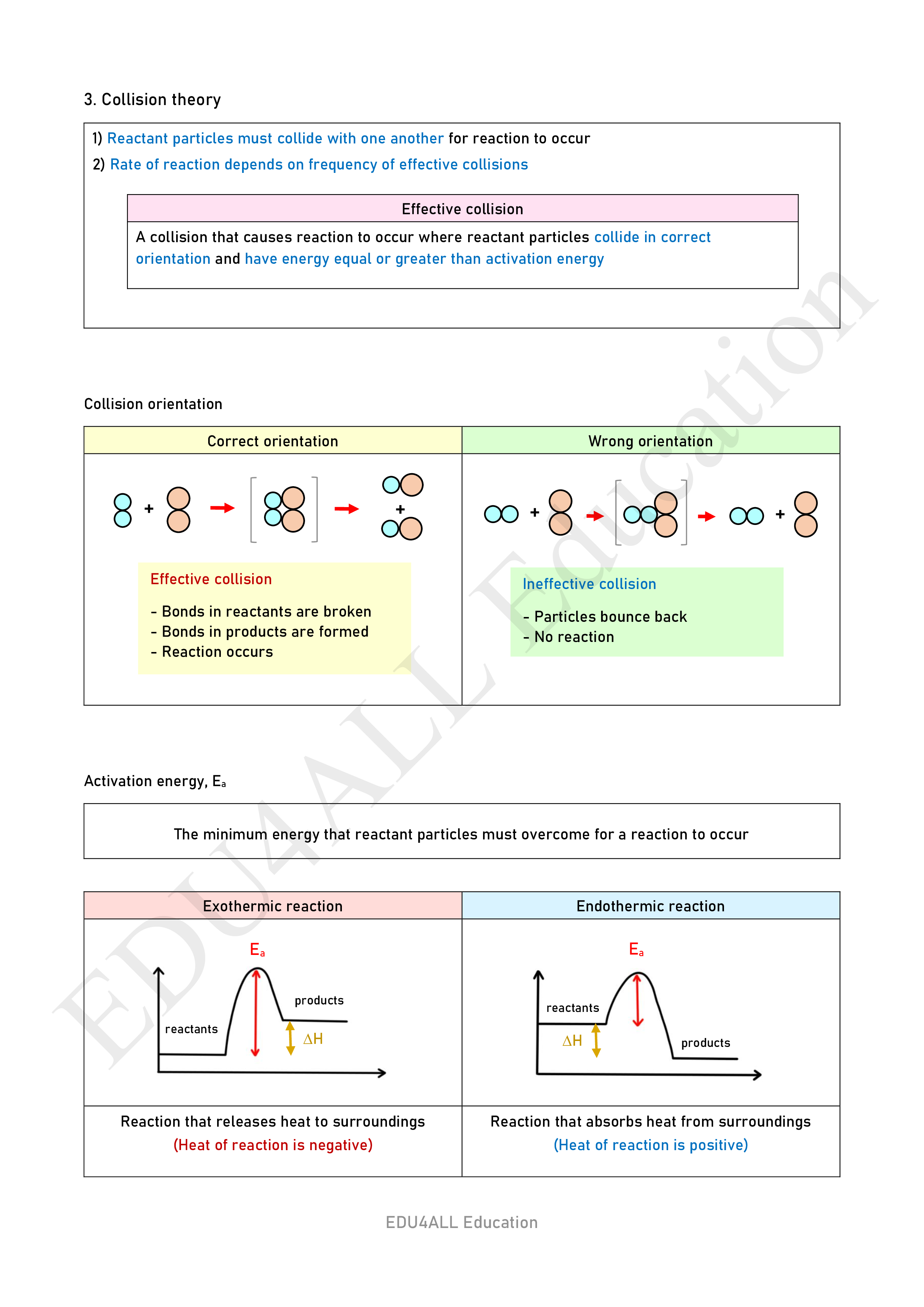 Chemistry F4C7 watermark_004