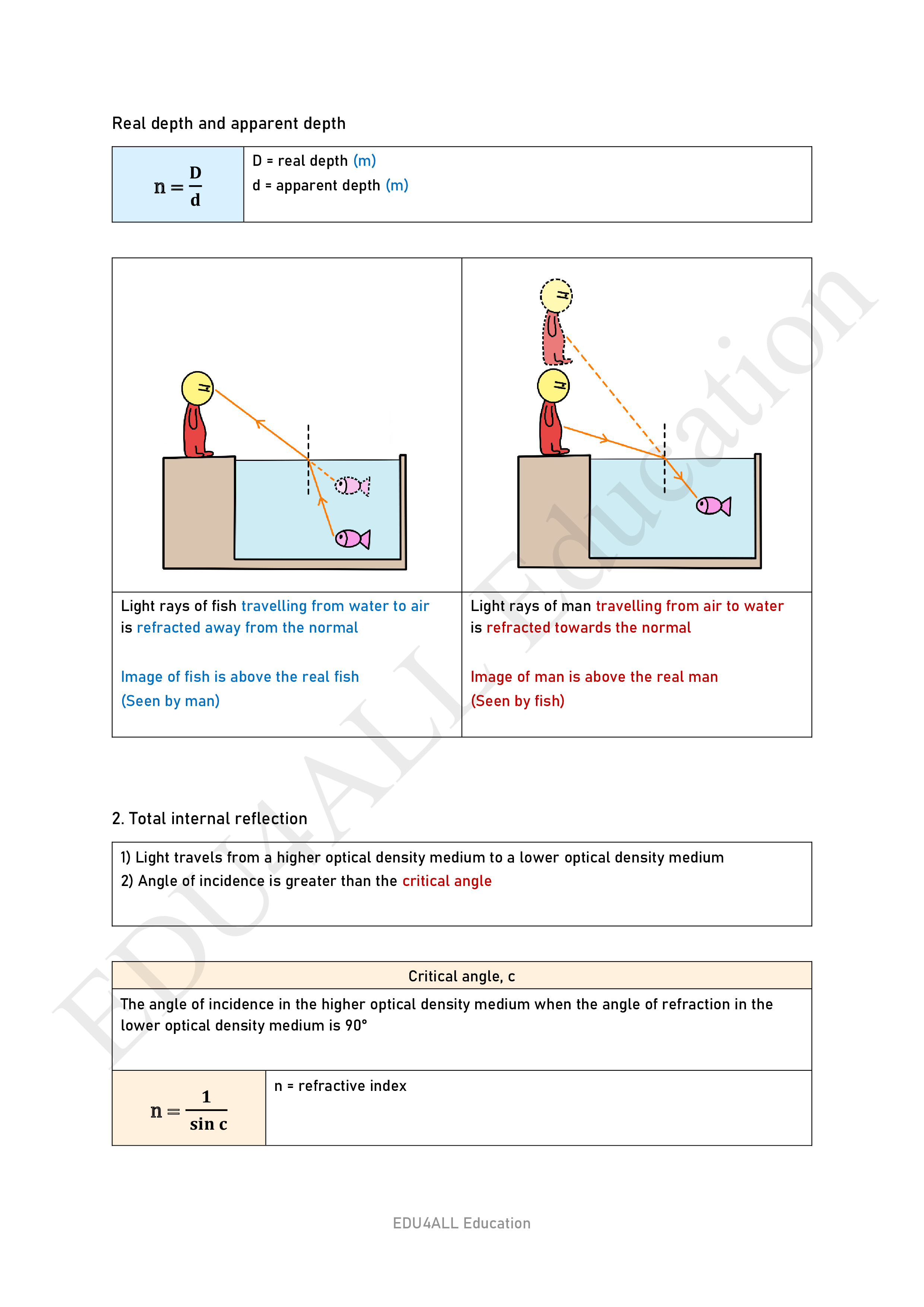 Physics F4C6 watermark_002